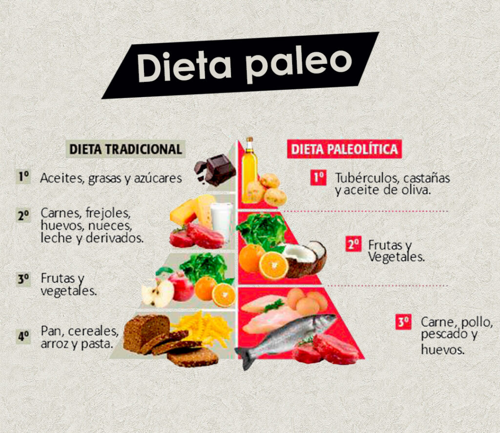 Dieta Paleolitica