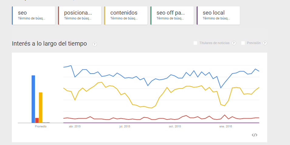 graficos de estadisticas de busqueda