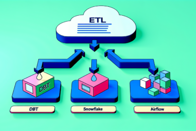 Integración de dbt en Snowflake con Airflow para Optimizar Tu Análisis de Datos